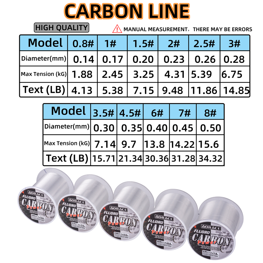 Línea de pesca de fluorocarbon - Copolymer Line reseña y precio